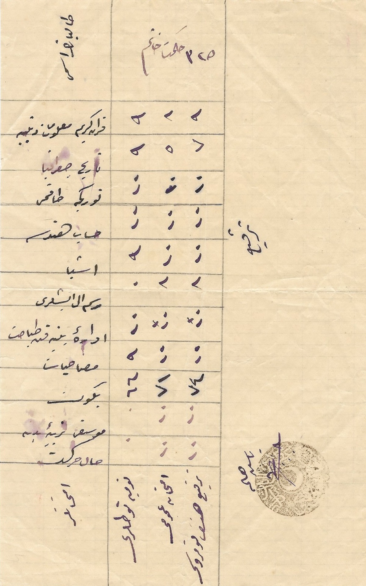 1891 yılı İrenâs kız mektebine ait İmtihan-ı Umumisi varakası