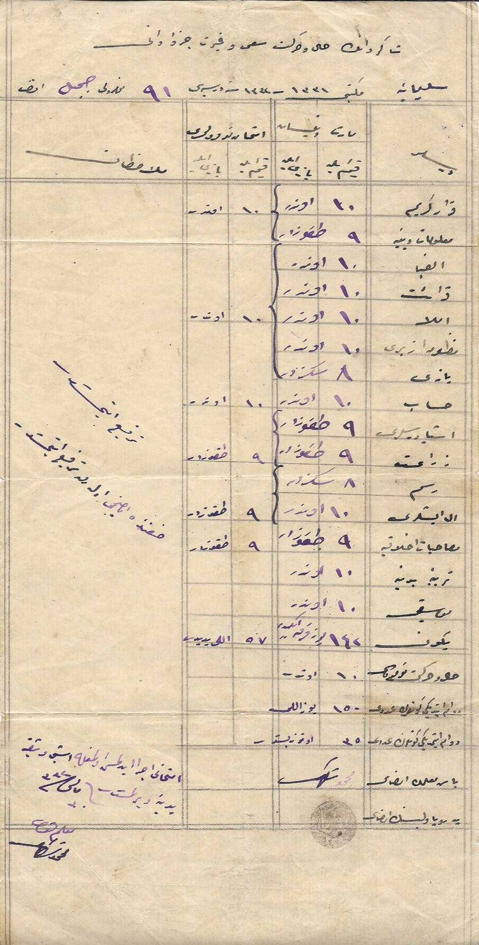 1917 Süleymaniye Mektebi Sa'y-u gayret cüzdanı karnesi